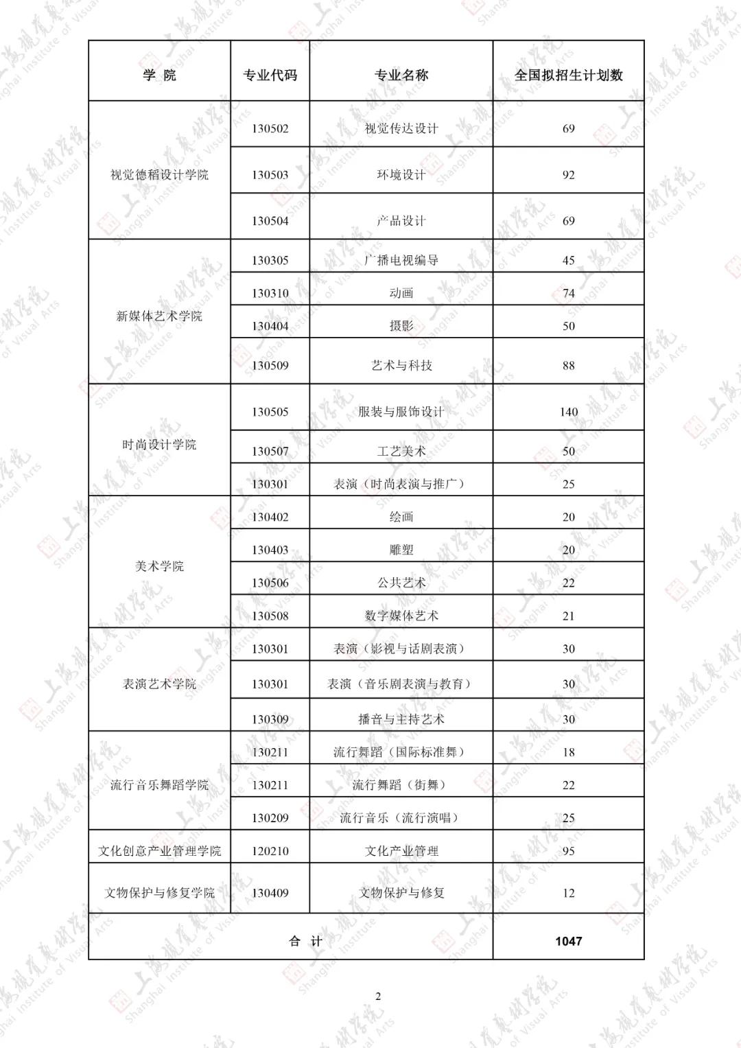 民办不如公办？最受艺考生欢迎的十大民办艺术类高校盘点