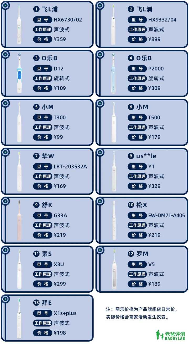 儿童电动牙刷哪个品牌比较好(2024年13款热门儿童电动牙刷综合对比)
