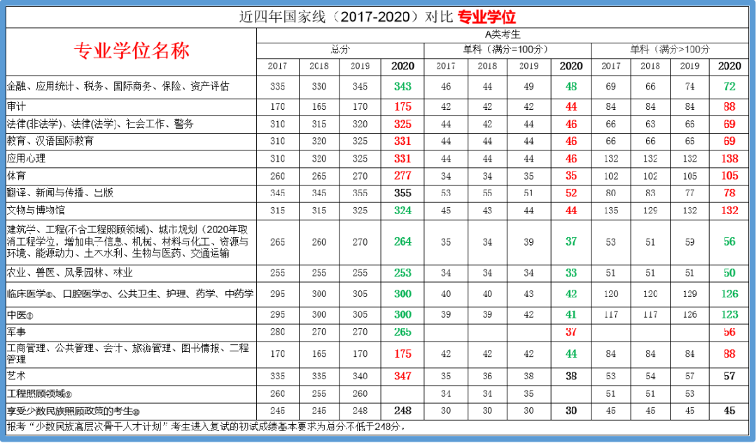 五财一贸中的央财，到底多少分能考上？大数据来告诉你