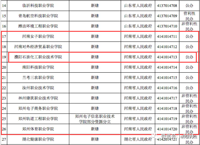 官宣！濮阳又多了一所高校！拟于今年9月开始招生