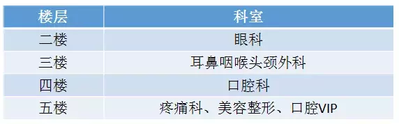 健康725挂号平台,健康725挂号平台app