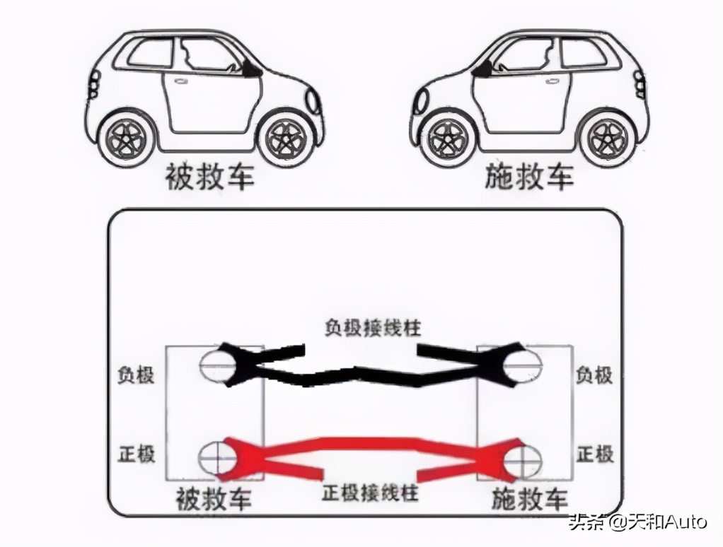 假设短期内不能开车，汽车「待机多久」会亏电呢？