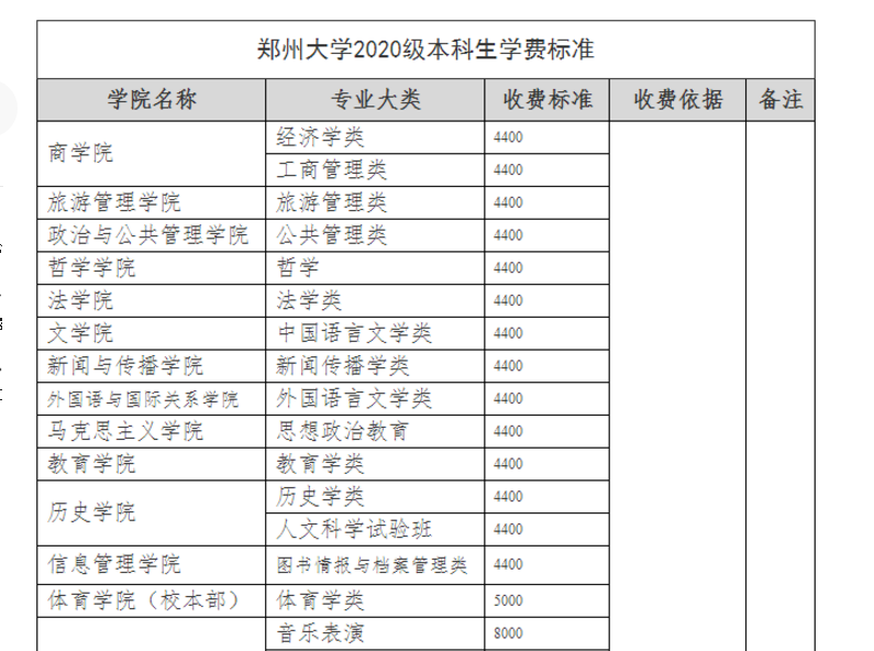 高考学生迎来“坏消息”，大学“学费”要上涨，下半年将开始实行