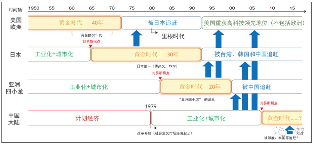 约万诺维奇模型(创新的范式：康波、世界体系与大国兴衰)