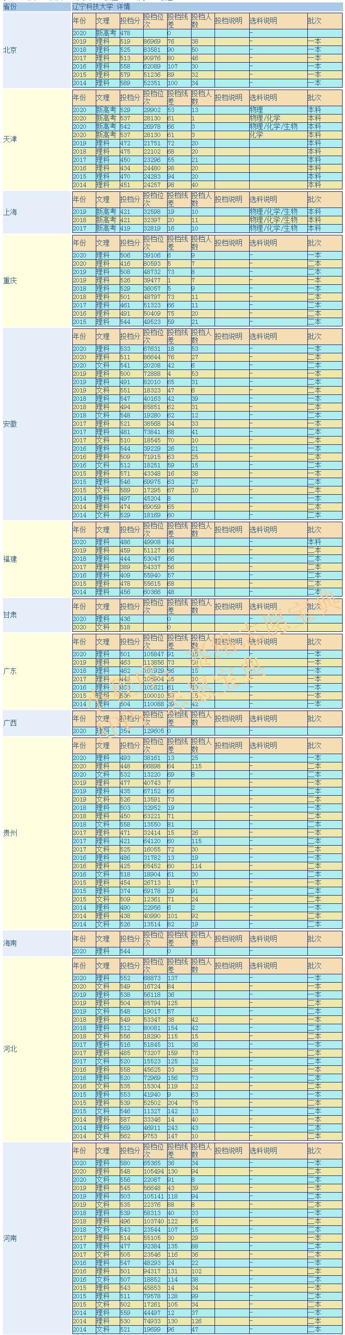 辽宁科技大学太渣了（辽宁科技大学什么档次）(图4)