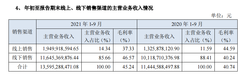 海澜之家研发费用同比增84% 链接“Z世代”打通增长新通道