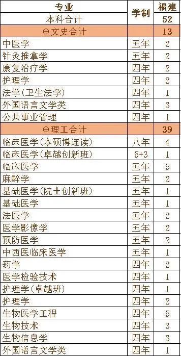 重磅发布！刚刚，广东省2020年高考分数线公布！