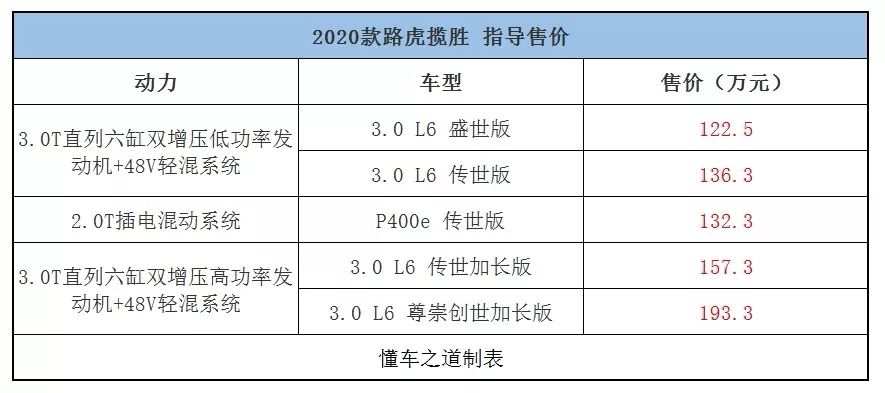 一周新车快闻：五菱宏光PLUS五座版、领主柴油版2.5T