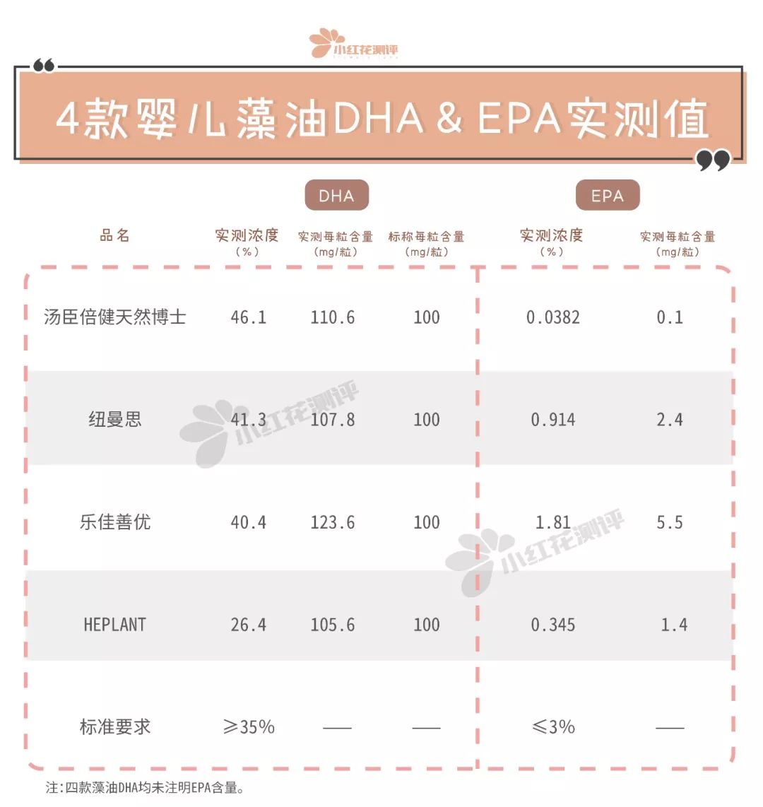 上次宝宝藻油对比测评，全都不推荐，这次呢？