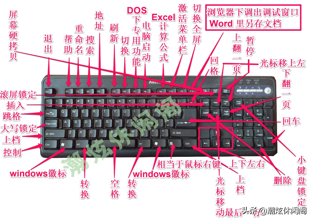 电脑键盘按键说明图解图片