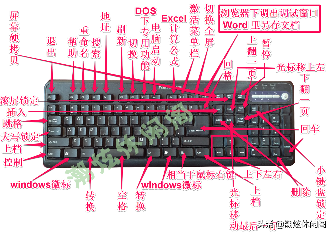计算机键盘键盘的开机是哪个组合键