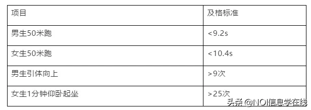 高考成绩比重达85%！中山大学2020广东省综合评价招生简章发布