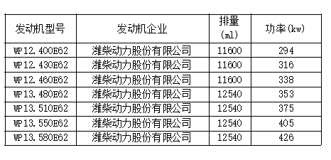 8大品牌25款车型，工信部第315批国六新车看点