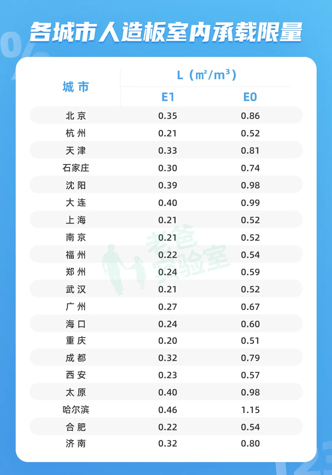 家中甲醛来自哪里?装多少板材不会超标?