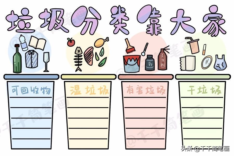 垃圾分类绿色环保消防安全简单实用手抄报模板，孩子一定用得上