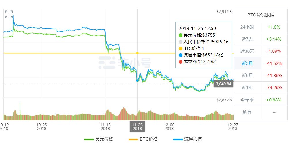 比特大陆旗下矿池在比特币上的算力仅有24%，算力去哪儿了？