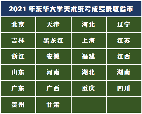不看太可惜赶紧收藏：美术统考成绩可以报考这么多重点院校？