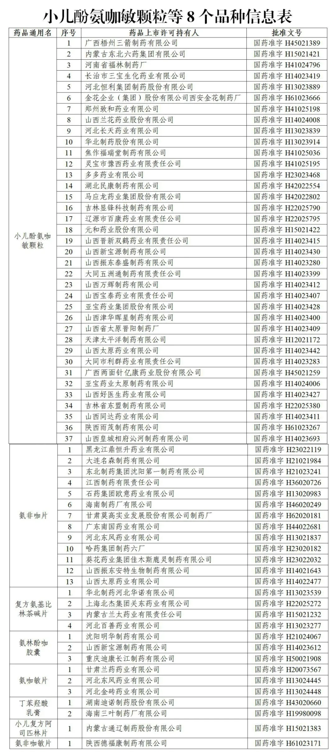 全國停產、停售!這些藥,別再給小孩用了!
