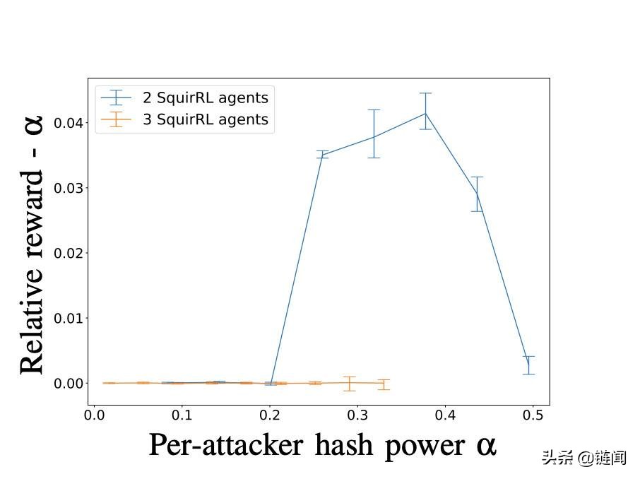 一文读懂以太坊「重组」，不再担忧甚至会爱上 MEV