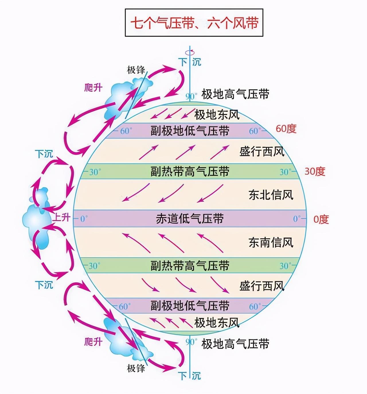 高中地理——每日讲1题（厄加勒斯暖流、盛行风、温室效应）