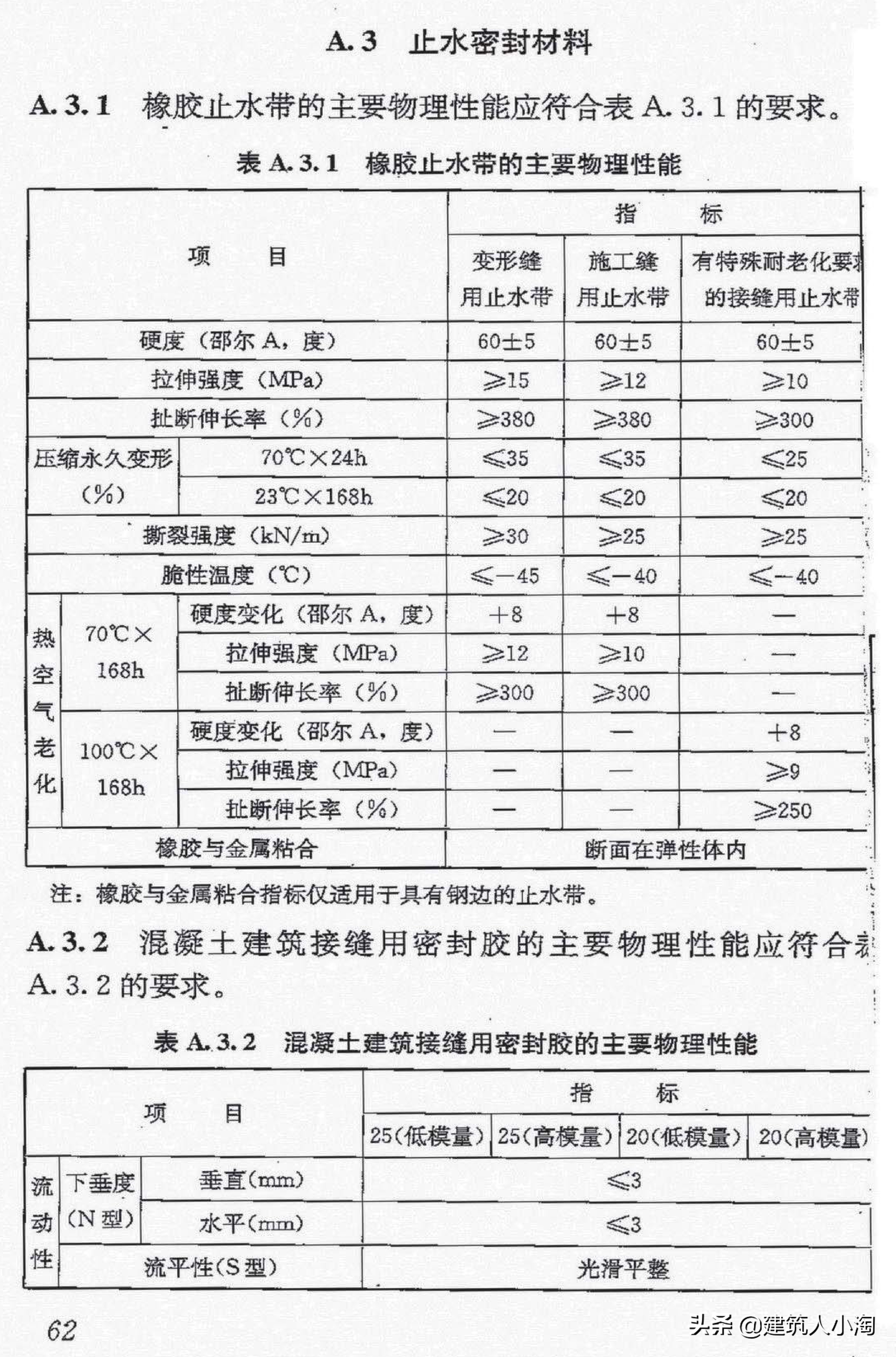 【规范分享】地下防水工程质量验收规范（GB50208-2011 ）