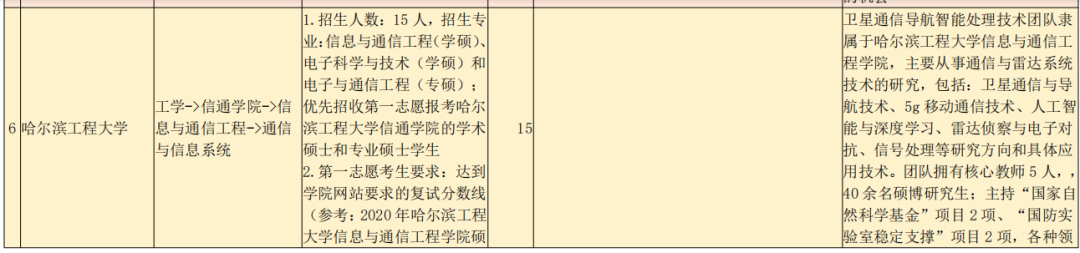 复试备考还没安排？这4所985、211都出调剂信息了