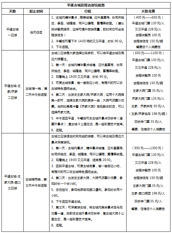 逛吃平遥古城，一份价格表帮你避开所有坑