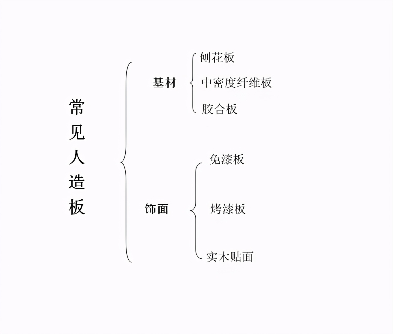 装修定制柜子，看完这篇全都一目了然，再也不交智商税