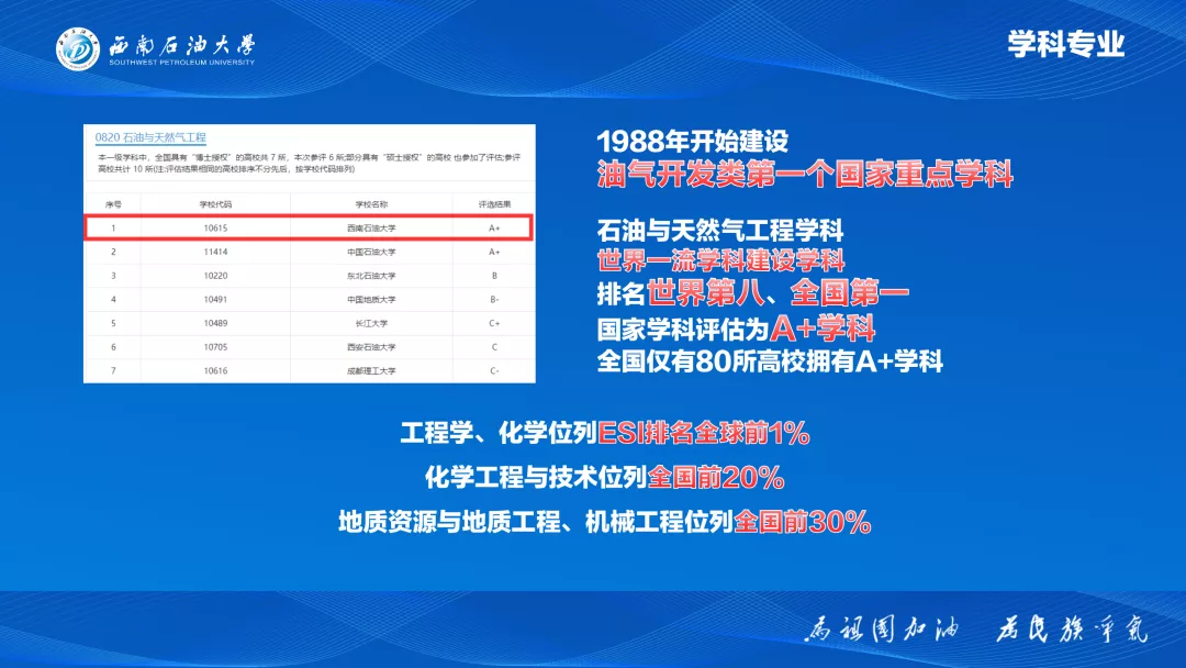 陕西考生注意：西南石油大学2020年在陕西招生计划及往年录取情况