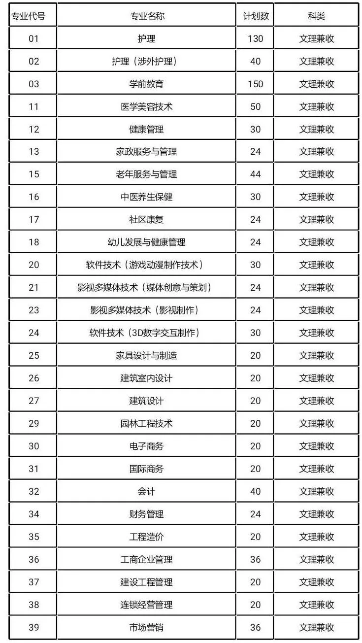 大成都地区的优质高职院校推荐,2020年单招不能错过!