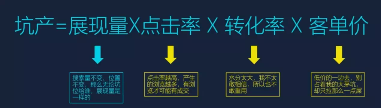 打造一个爆款的步骤有哪些，双11爆款流量怎么打造？