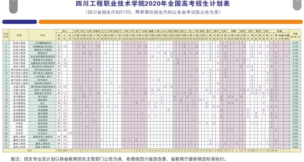 这8所专科实力不输本科，国家认定的四川专科版“双一流大学”