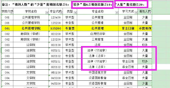 2020考研最新调剂院校汇总！请查收！