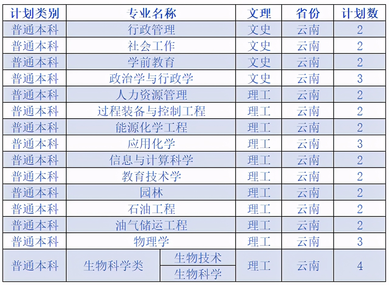 延安大学2020在各省市录取分数线+各专业招生计划数汇总！含艺术