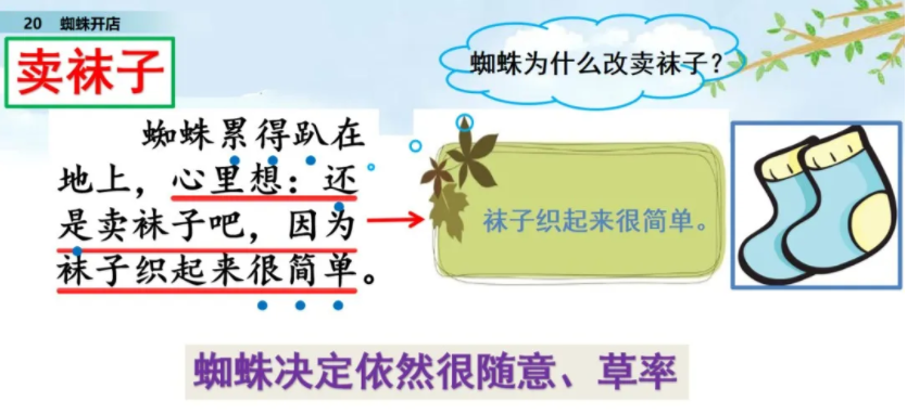 部编版语文二年级下册第20课《蜘蛛开店》第二课时学习指导