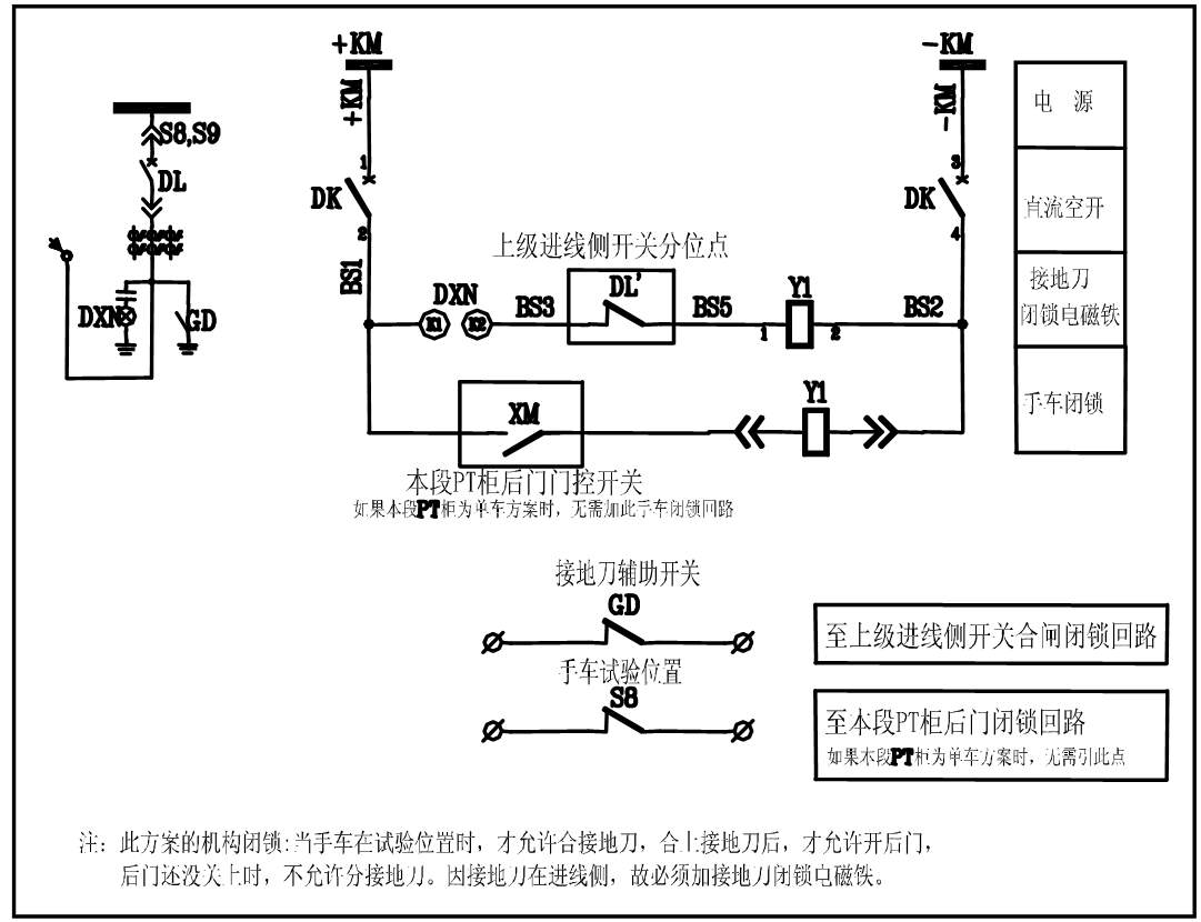 开关柜五防闭锁的分析及解决方案