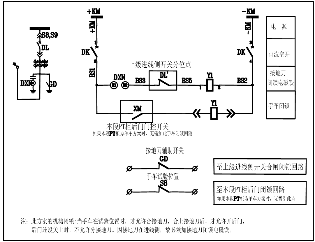 開關柜五防閉鎖的分析及解決方案