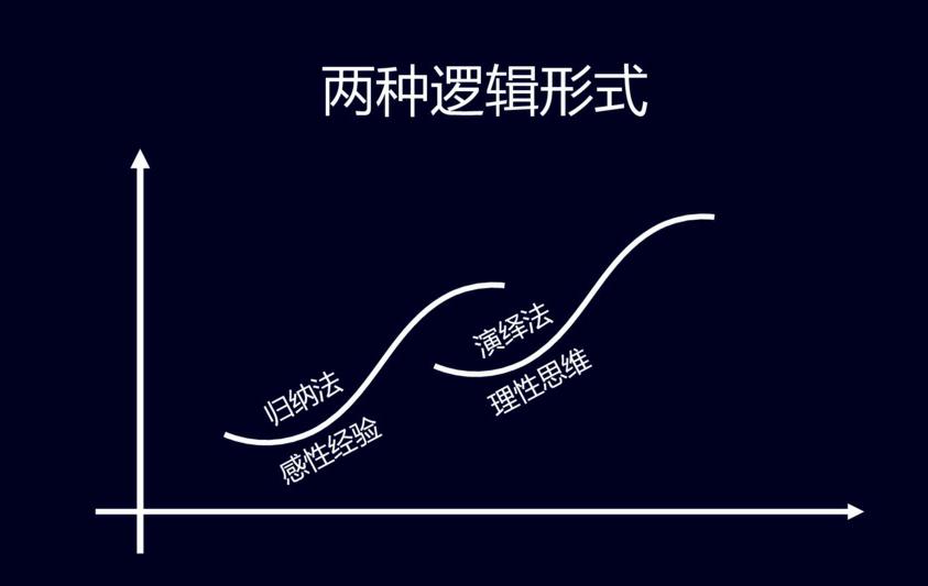 马斯克：让我成功的其实是“第一性原理”