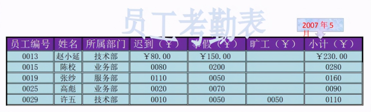 计提折旧费用会计分录是什么？近乎完美的费用会计分录大全！超细