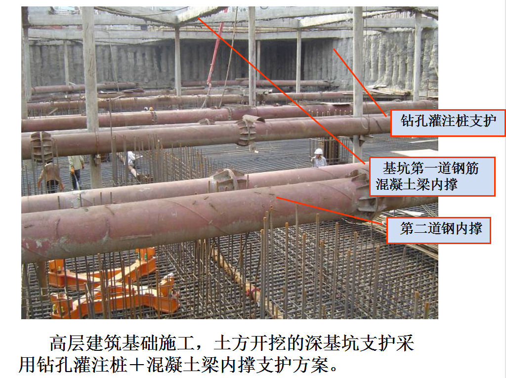 1天搞懂施工流程！房建施工全工艺流程图解，含开工至竣工全细节