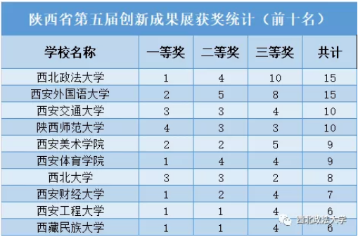 西安西北政法大学（权威）