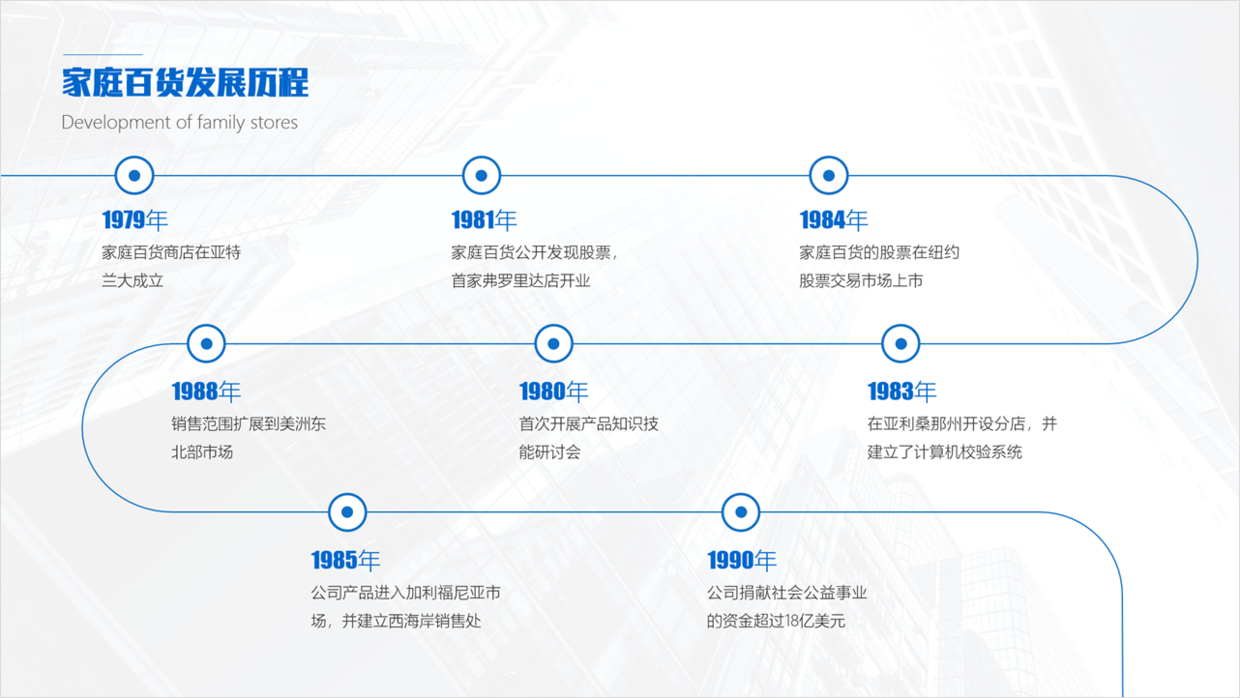 ppt时间轴怎么设计才好看免费分享2个简单实用的制作方法