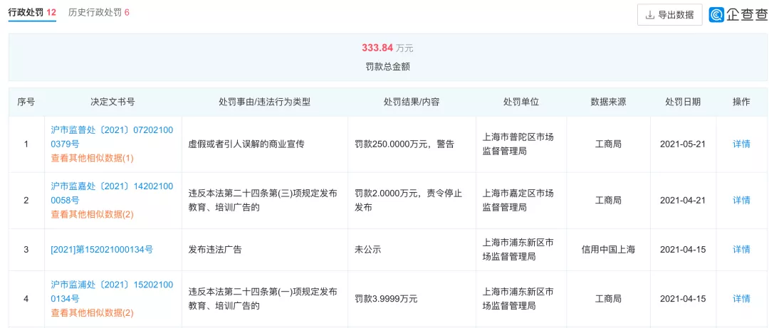 股价缩水98%，欠薪停业，福建昔日高考状元走向败局？