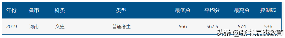 山东师范大学，山东师范大学2020年高考部分省市分数线分析