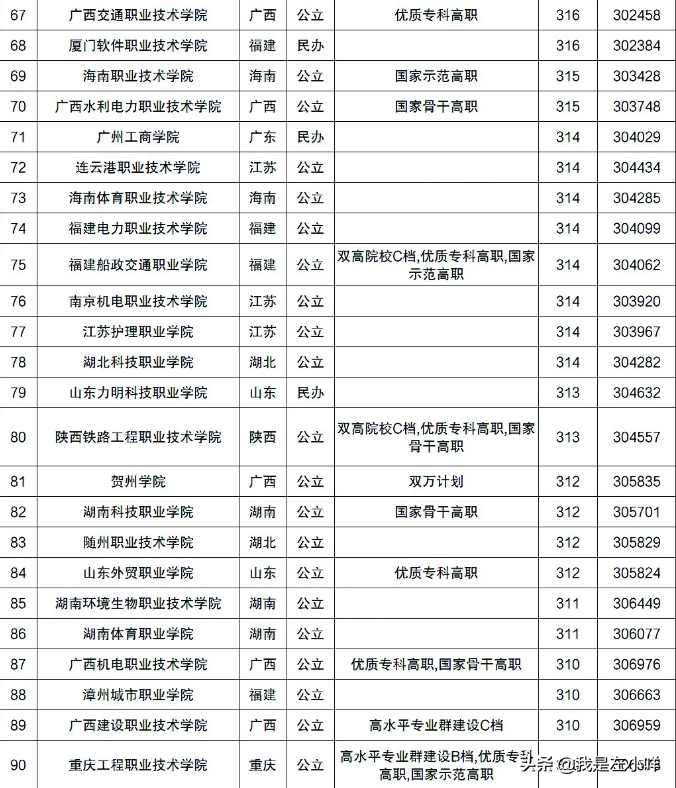 2021高考200多分的高考生出路在哪里呢