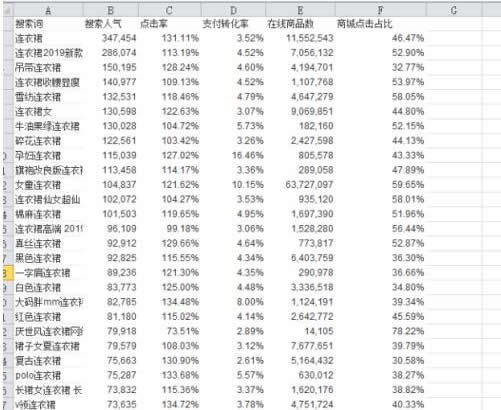 淘宝店铺seo排名优化的方法，淘宝seo新手怎么做好店铺排名？