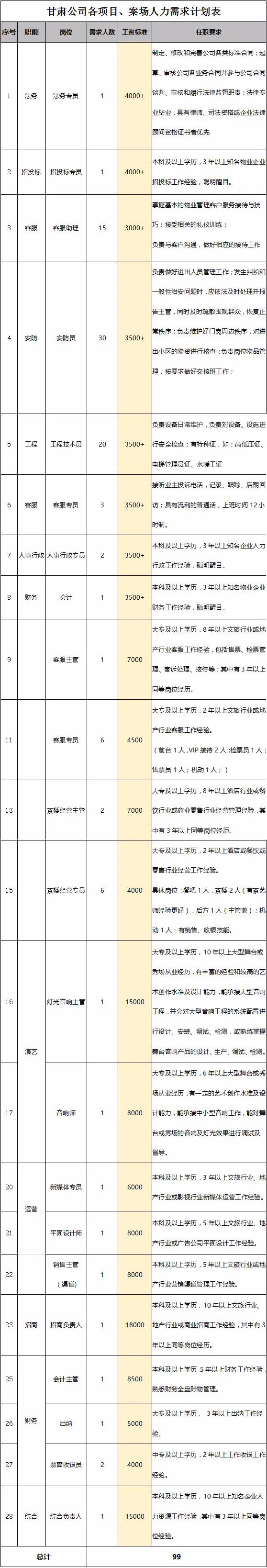 保利地产招聘信息（国企招聘）