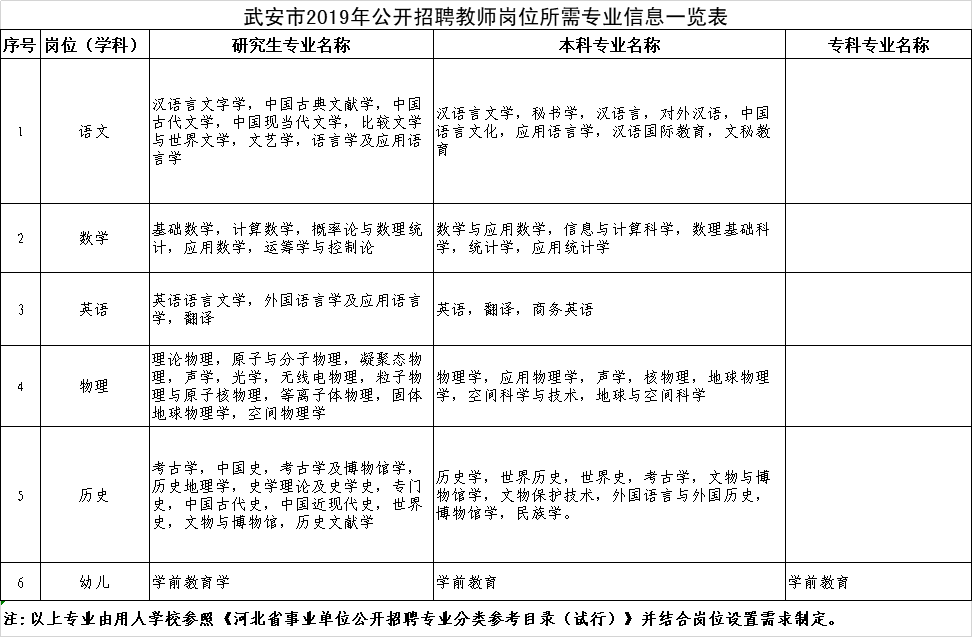 有编制！河北全省教师招聘最新信息