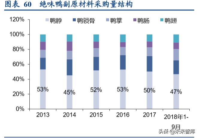 卤制品行业深度研究报告：香飘千年，卤味长青