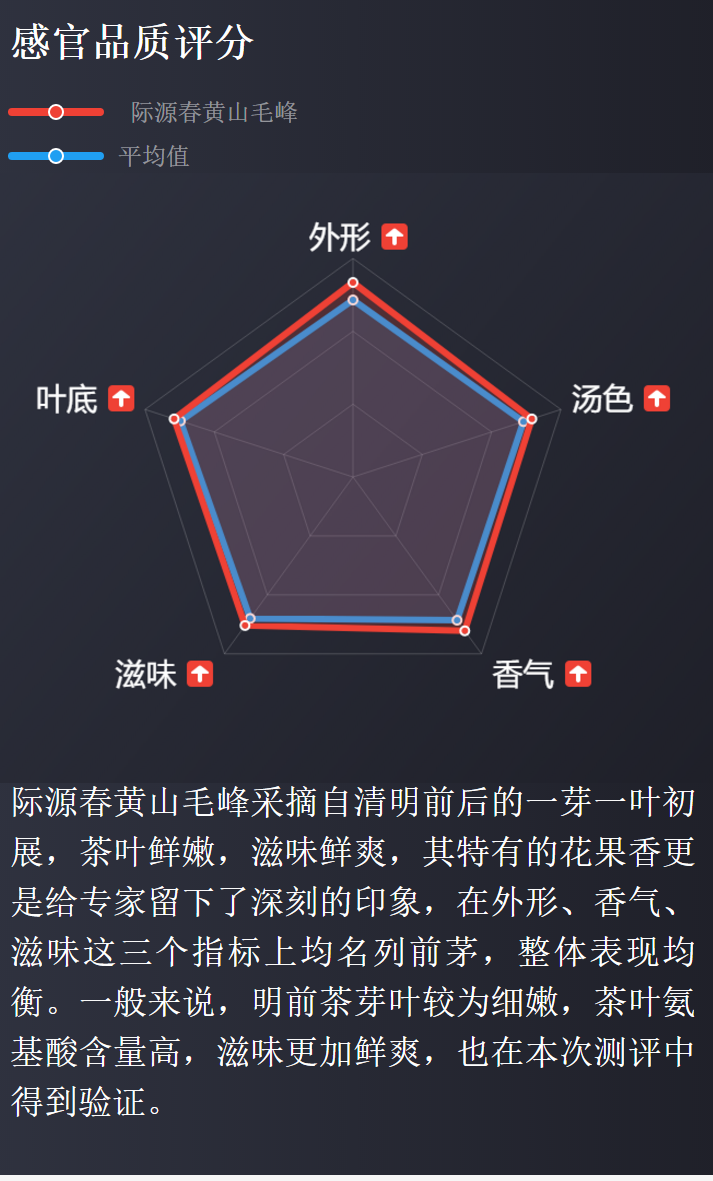 47款黄山毛峰对比测评，这款口感鲜爽，回味甘甜